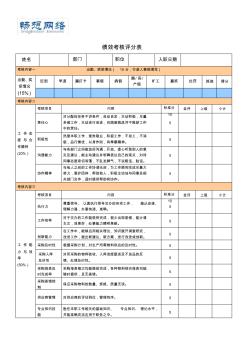 采購(gòu)部人員績(jī)效考核表[精品文檔]