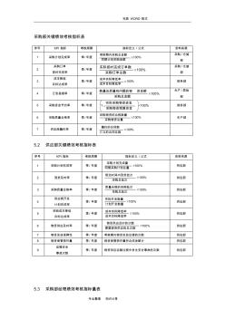 采购部绩效考核指标表