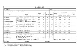 采購(gòu)部績(jī)效考核指標(biāo)--下--網(wǎng)上