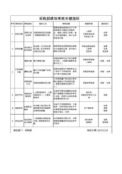 采購部績效考核關(guān)鍵指標(biāo)