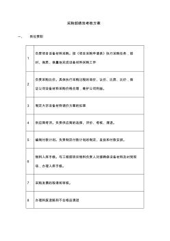 采购部绩效考核方案修订