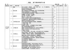 采購(gòu)部績(jī)效考核評(píng)分表