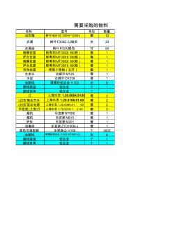 采购需求表2013-12-02