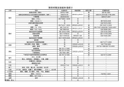 采购验收标准