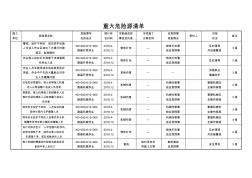 重大危险源清单