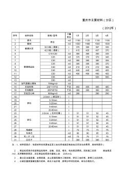 重庆2012年材料造价信息价格汇总表(分地区部分)