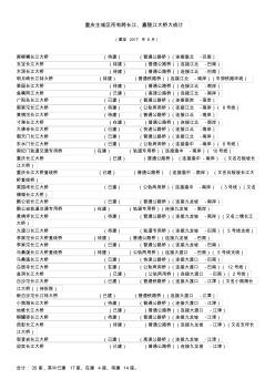 重庆主城区所有跨长江、嘉陵江大桥大统计