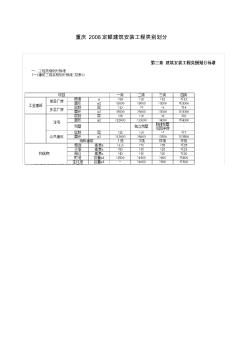 重慶定額建筑安裝工程類別劃分