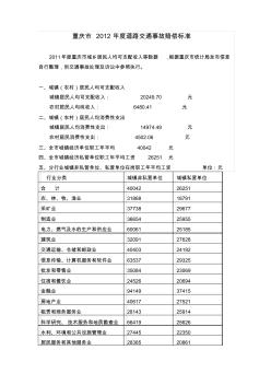 重庆市2012年度道路交通事故赔偿标准