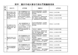 重庆市城乡建设行政处罚裁量基准表