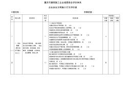 重庆市建筑施工企业诚信综合评价体系