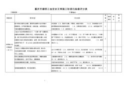 重庆市建筑工地安全文明施工标准化检查评分表