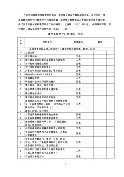 重庆市建设工程档案编制验收标准(新归档要求2018.3.5起执行)