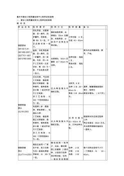 重庆市建设工程质量检测中心取样送检指南