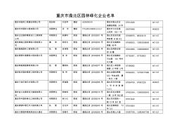 重庆市渝北区园林绿化企业名单 (2)