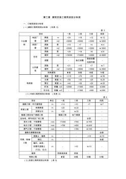 重慶建筑安裝工程類別劃分標準