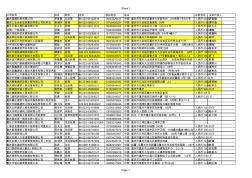 重庆建筑工程公司122条