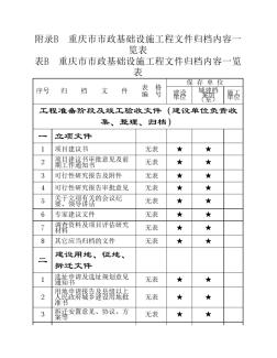 重庆档案验收规范