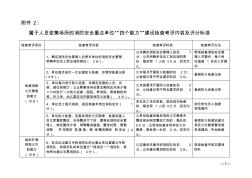 重点单位“四个能力”建设检查考评内容及评分标准