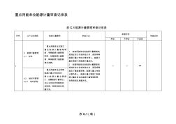 重点用能单位能源计量审查记录表