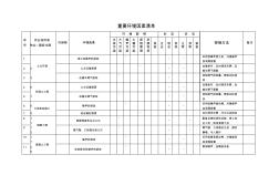 重要环境因素清单(定)