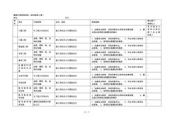 重要环境因素清单(装饰装修工程)