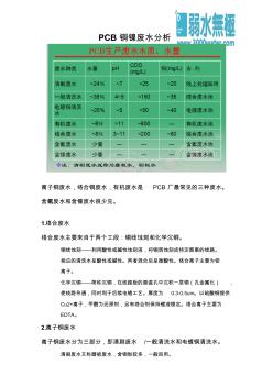 重金屬捕集劑除PCB廢水銅鎳