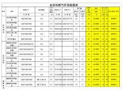 金佰特燃气炉具数据表 (2)