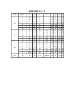 金刚石双管钻头尺寸表