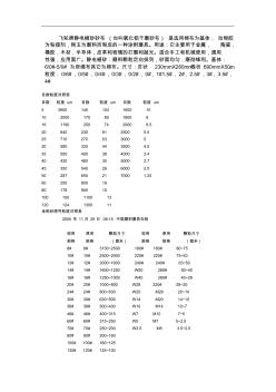 金刚砂牌号目数粒度对照表