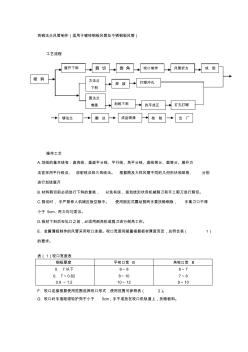 金属法兰风管制作