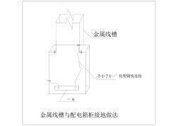 金屬線槽與配電箱柜接地做法