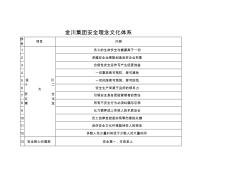 金川集團(tuán)安全理念文化體系