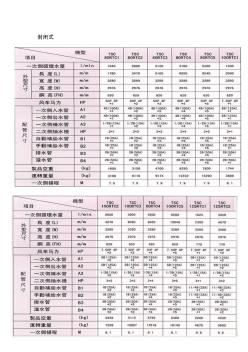 金日冷卻塔技術參數