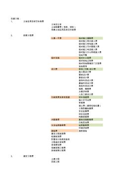 金蝶在建工程科目房地產(chǎn)、建筑企業(yè)、建設(shè)企業(yè)必備