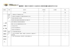 鑫源煤矿矿长保护矿工生命安全七条规定的实施细则(2)