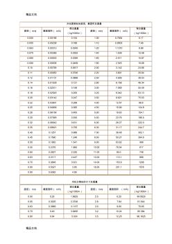 钢丝、钢绞线重量计算表资料