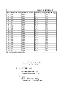 鋼絲下垂量