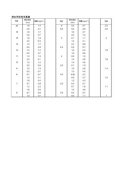 钢丝网规格和重量 (3)