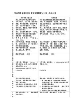 鋼絲網(wǎng)骨架塑料復(fù)合管和玻璃鋼管(襯沙)性能比較