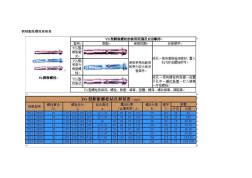 钢制膨胀螺栓规格表