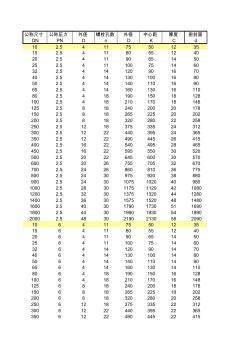 钢制管法兰、垫片、紧固件-HGT20592-2009数据库