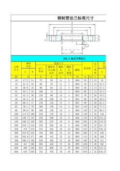 钢制管法兰标准尺寸含重量