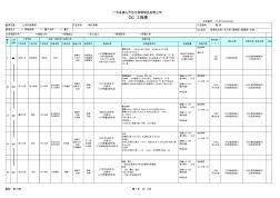 钢化玻璃QC工程图