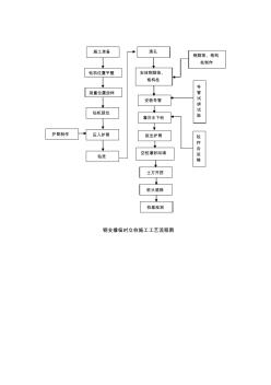 钢支撑临时立柱施工工艺流程图