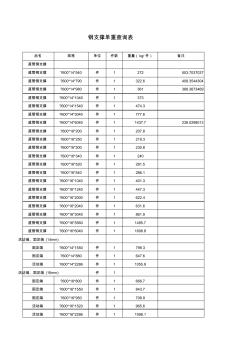 鋼支撐計算參考數(shù)據(jù)表