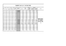 鋼材(碳鋼管道、鍍鋅鋼板)主材計算表