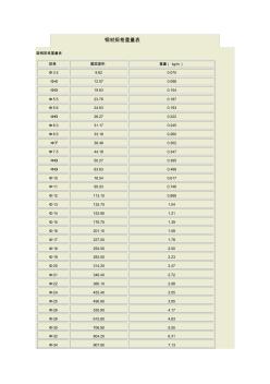 鋼材、鋼管規(guī)格重量表 (2)