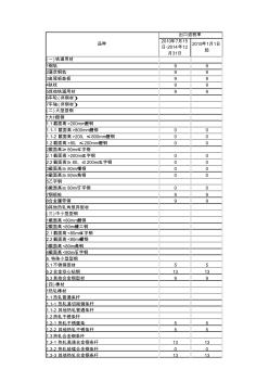 钢材出口退税最新调整情况