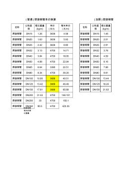 钢材换算万能表(计算钢材每米单价)